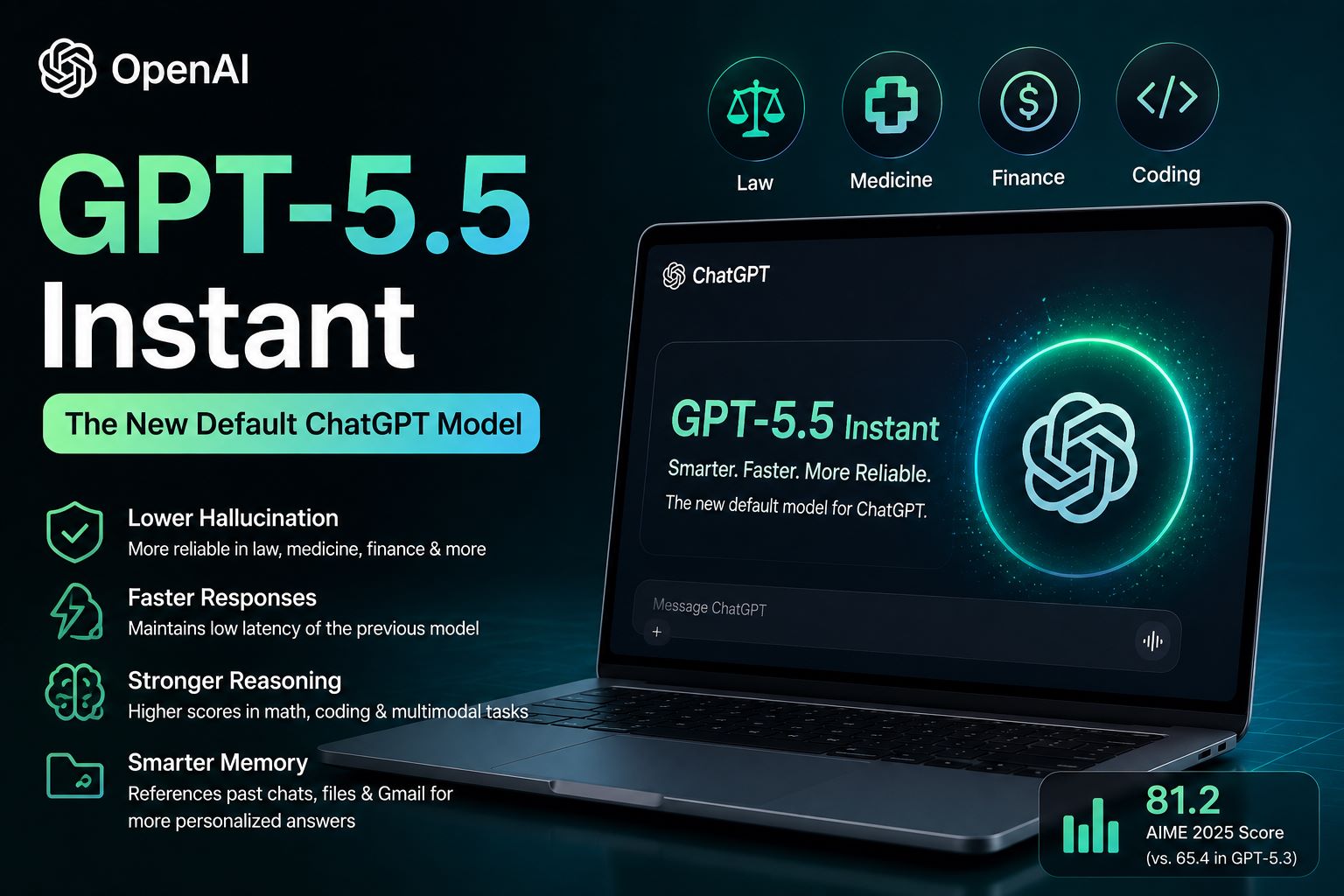 GPT-5.5 Instant