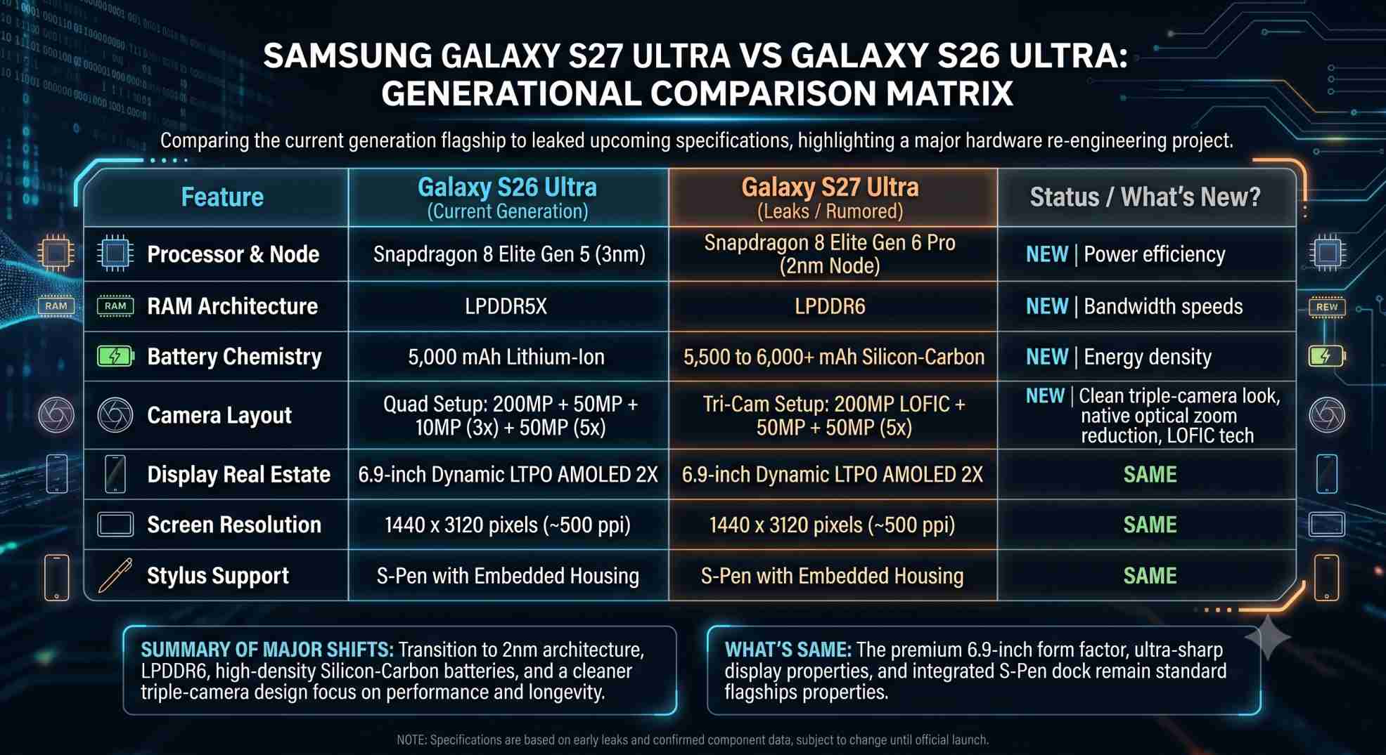 Samsung Galaxy S27 Ultra vs Samsung Galaxy S26 Ultra: What’s New and What’s Same?